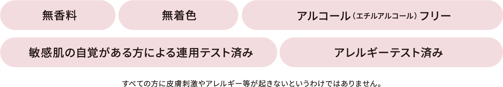 無香料／無着色／アルコール（エチルアルコール）フリー／敏感肌の自覚がある方による連用テスト済み／アレルギーテスト済み すべての方に皮膚刺激やアレルギー等が起きないというわけではありません。