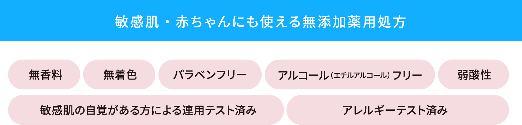 敏感肌・赤ちゃんにも使える無添加薬用処方 | 無香料 | 無香料 | パラベンフリー | アルコール(エチルアルコール)フリー | 弱酸性 | 敏感肌の自覚がある方による連用テスト済み | アレルギーテスト済み